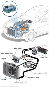 See C2051 repair manual